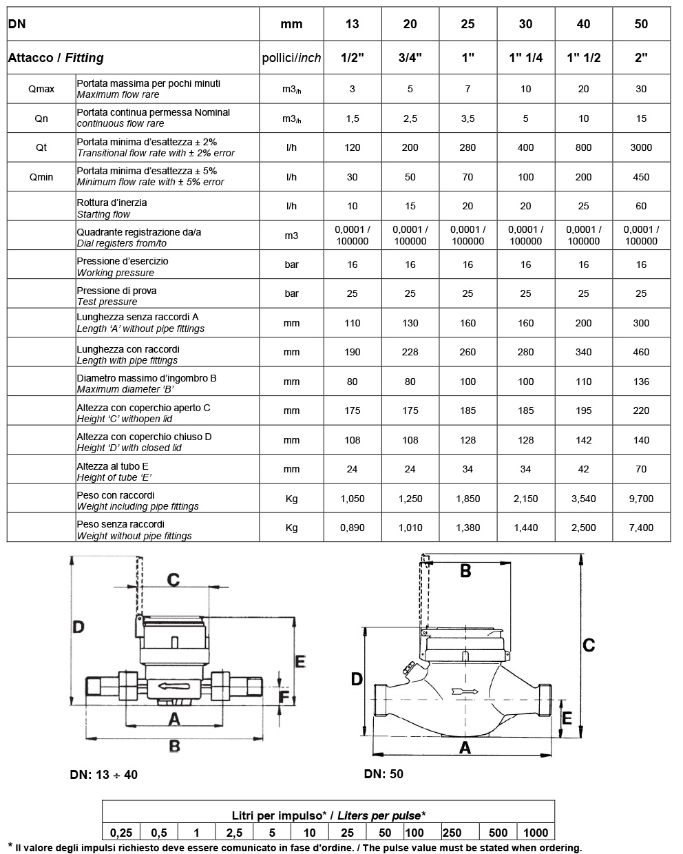 Microsoft Word - contatori filettati.DOC