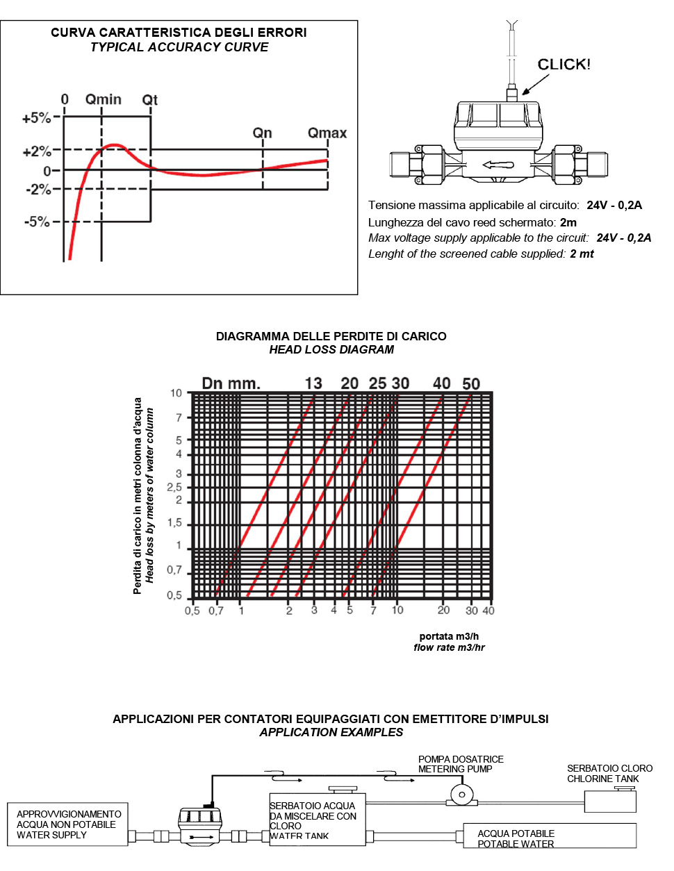 Microsoft Word - contatori filettati.DOC