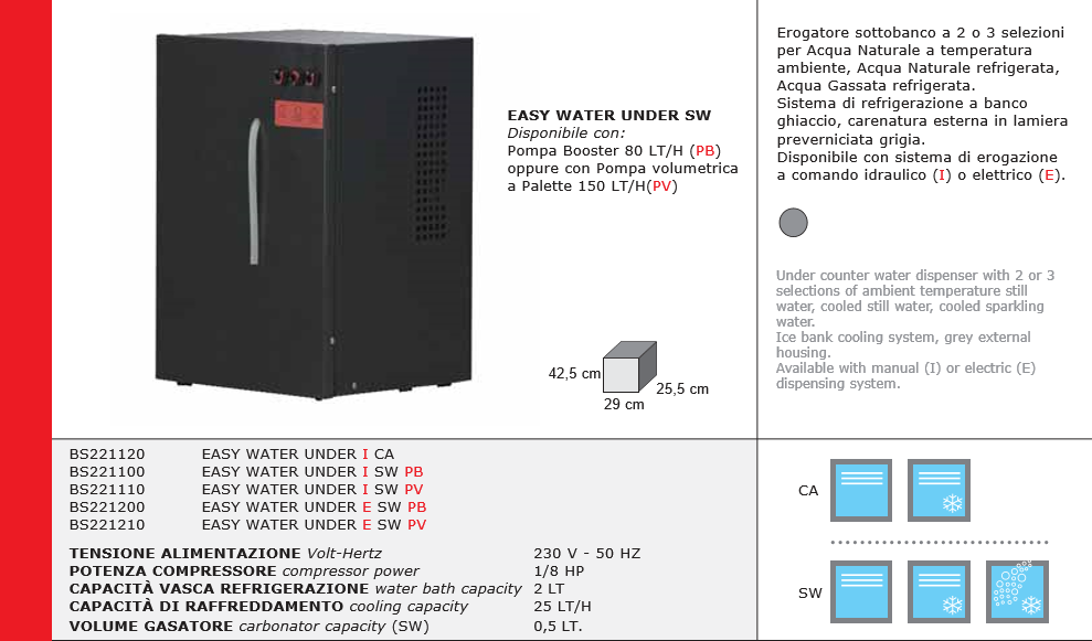 frigogasatore sottolavello